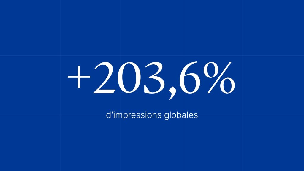 Tableau de bord des résultats LinkedIn de SIRCO montrant une augmentation de 203 pourcent des impressions globales.